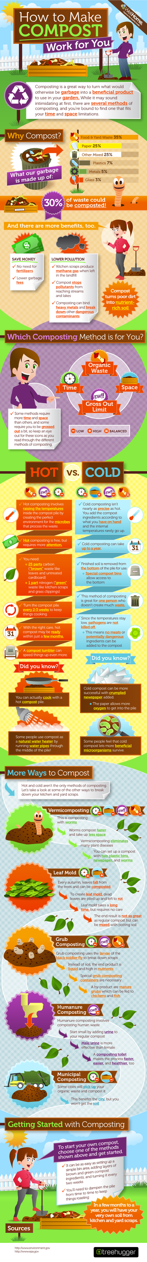 How to compost, ways to compost, composting infographic, visual graphic for composting, what method of composting is best for you