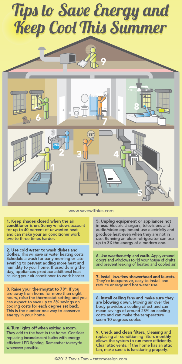 Innovative Energy Solutions infographic, how to save money this summer on your energy bills