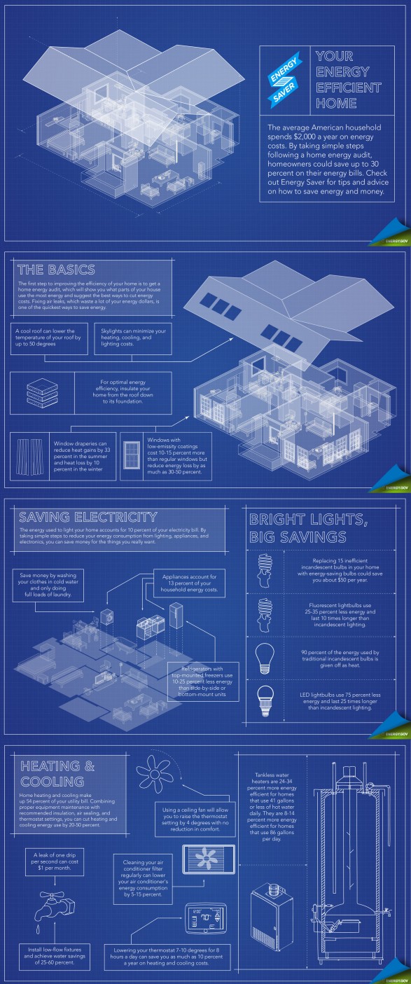 Your Energy Efficient Home